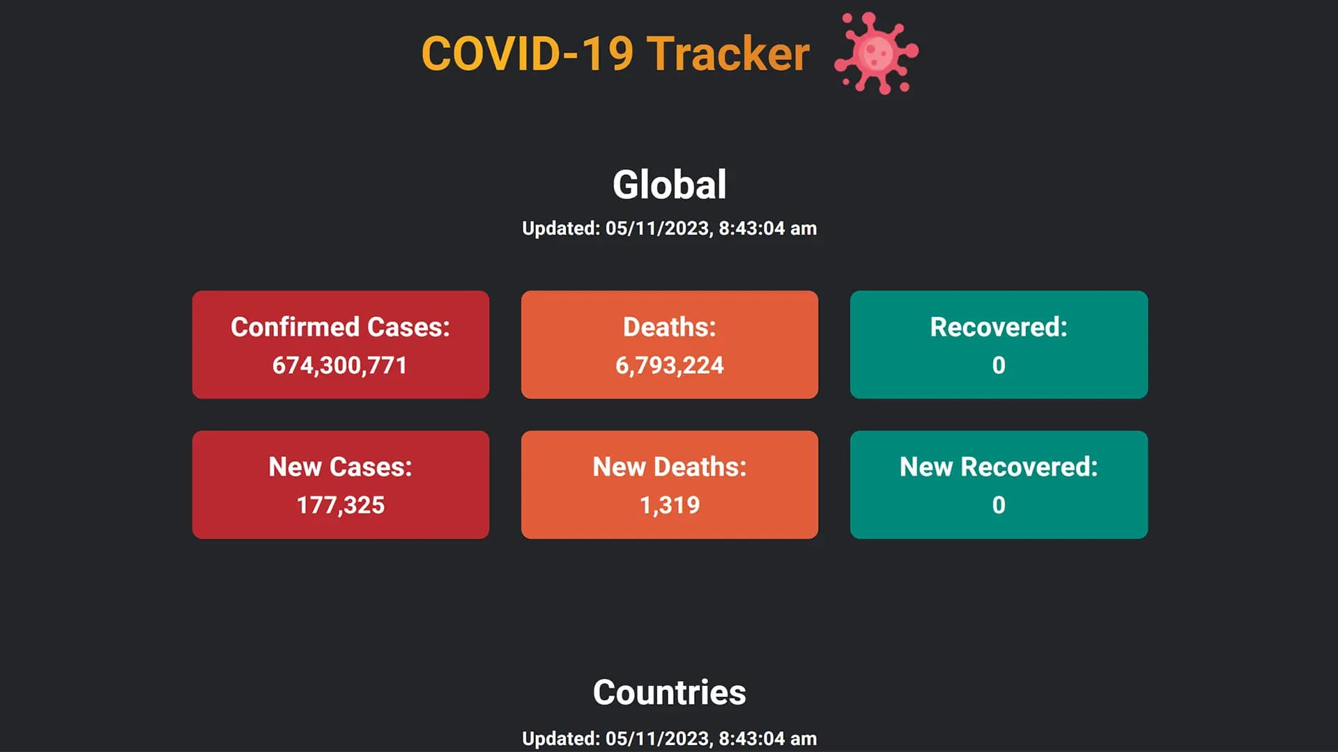 Covid Tracker